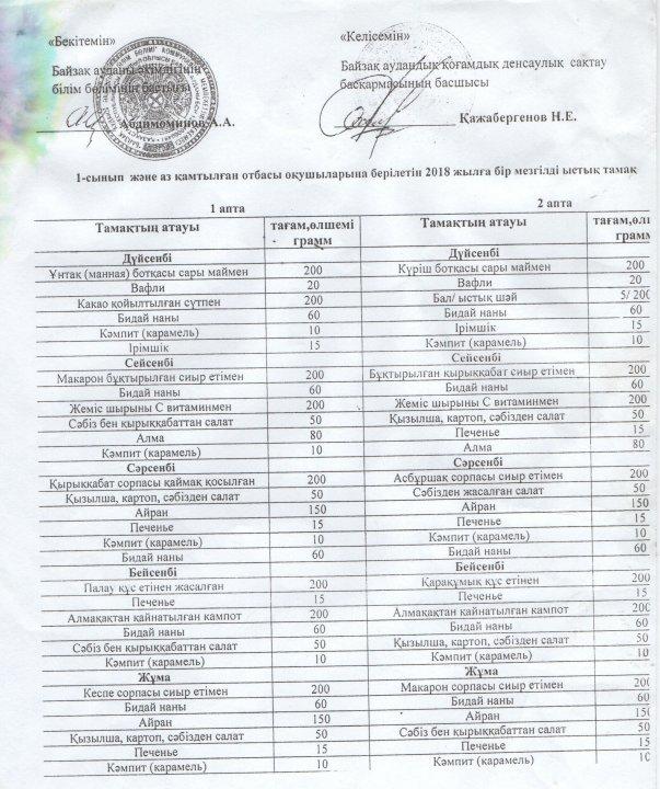 1 - сынып және аз қамтылған отбасы оқушыларына берілетін 2018 жылға бір мезгілді ыстық тамақ