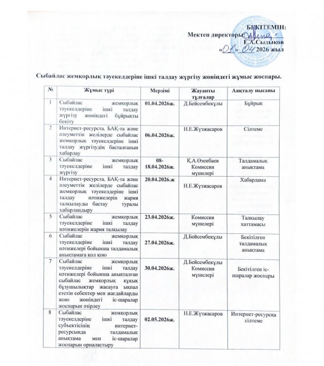 Сыбайлас жемқорлық жоспары
